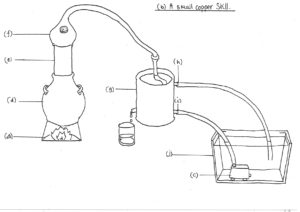 diagram-still